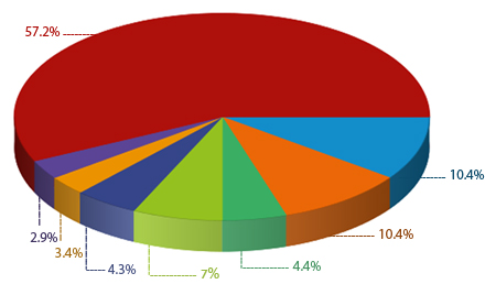 our funding graph